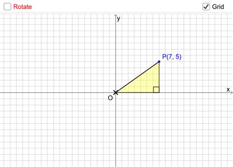 Rotation In Cartesian Plane Geogebra