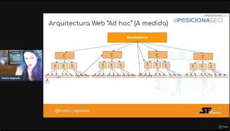 ¿qué Es La Arquitectura De La Información Y Cómo Aplicarla