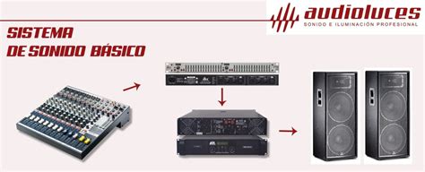 C Mo Instalar Un Sistema De Sonido B Sico