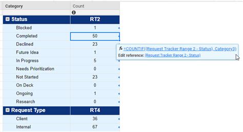 Countif And Exclude Status — Smartsheet Community