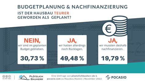 Hausbau Kosten 384 Bauherren Verraten So Viel Kostet Ein Haus