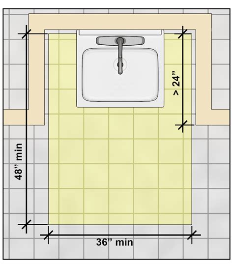 Chapter 6 Lavatories And Sinks