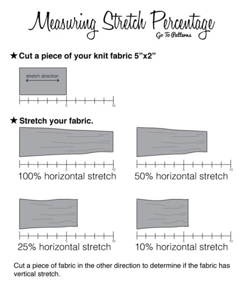 Determining Fabric Stretch Sewtorial