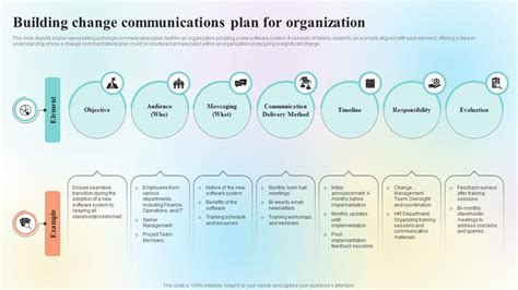 Organizational Change Management Overview Building Change