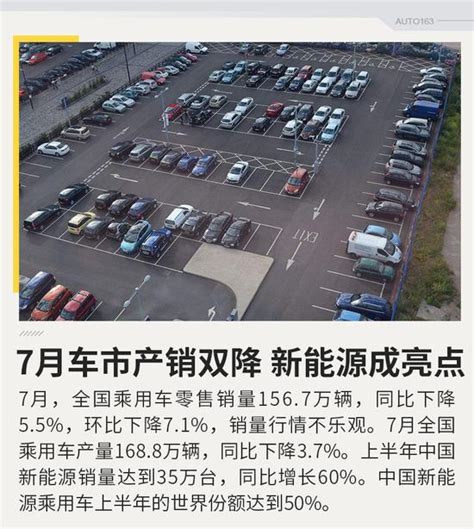 7月乘用車銷量1567萬同比降55 新能源成亮點 每日頭條