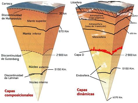 Litosfera Astenosfera ¿de Qué Me Hablas Biolocus