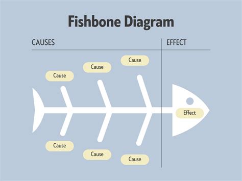 Free Customizable Fishbone Diagram Templates Canva