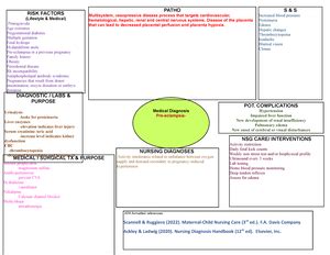 Hypoglycemia Concept Map Medical Diagnosis Hypoglycemia Related To