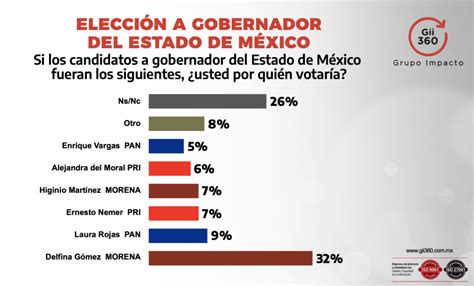 Arriba 100 Imagen Que Estados Gobierna Morena Abzlocal Mx