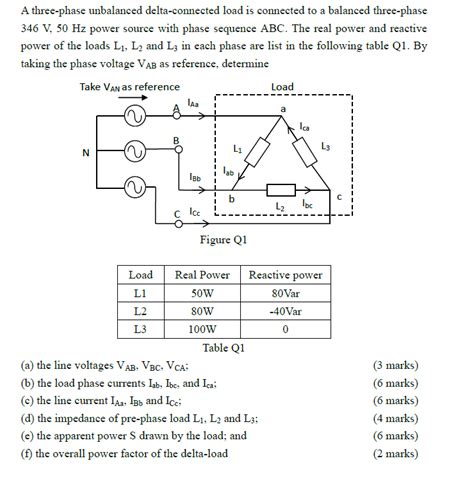 Solved A Three Phase Unbalanced Delta Connected Load Is Chegg