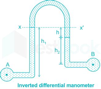 Solved Statement I A Differential Inverted U Tube Manometer