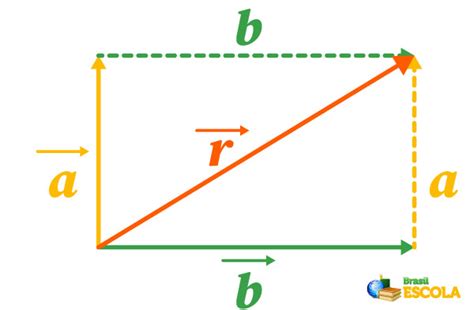 Vetores de Definição De Significado e mais imagens de Forma verloop io