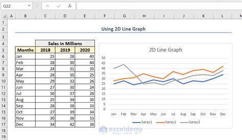 Line Graph in Excel (Plot, Fit and Overlay) - ExcelDemy