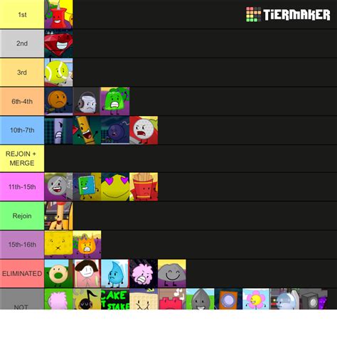 Bfdia As Of Bfdia 6 Tier List Community Rankings Tiermaker