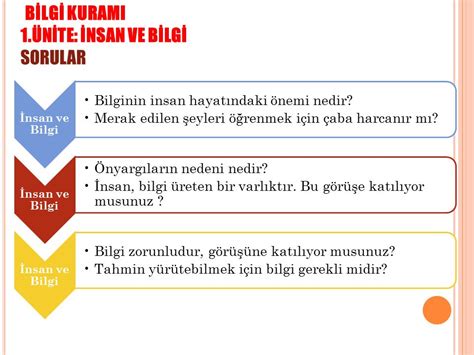 B İ LG İ KURAMI 1 ÜN İ TE İ NSAN VE B İ LG İ 2 B İ LG İ N İ N DE Ğ ER