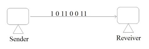 data channel serial  parallel transmission data transfer rate