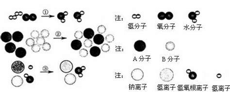 13．人类在利用化学方法改造物质的过程中总是用一系列的科学观念作为指导以铁的 冶炼为例请把下面左列中解决生产问题的措施与右列中对应的科学