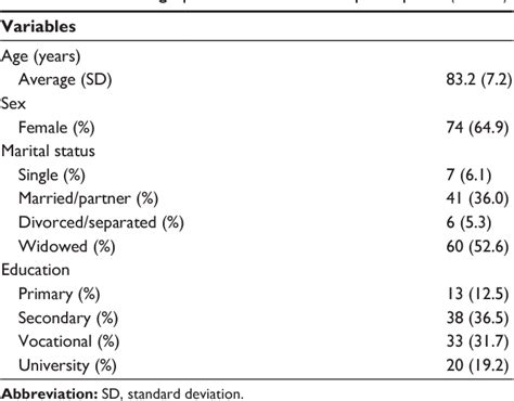 Table From Clinical Interventions In Aging Dovepress Association