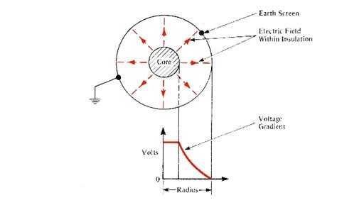 chapter  cables lekule