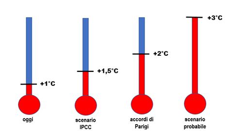 Climatizzati Ch Articoli Clima FUORI CONTROLLO