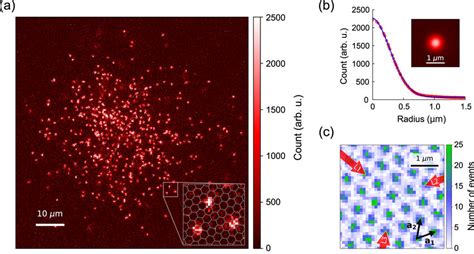 A Single Site Resolved Fluorescence Image Of Rb Atoms In A