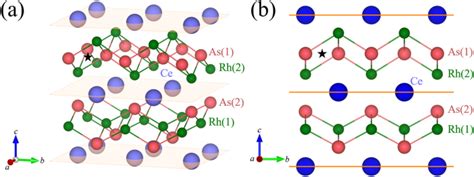 局部非中心对称超导体中奇宇称 Bardasis Schrieffer 模式的线性光学响应communications Physics X Mol