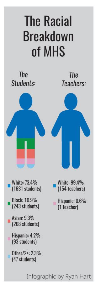 The Racial Reality Marquette Messenger