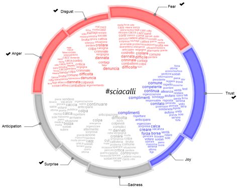 #lockdown: Network-Enhanced Emotional Profiling in the Time of COVID-19