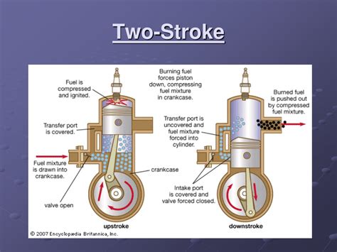 Ppt Two Stroke Engines Powerpoint Presentation Free Download Id9511753