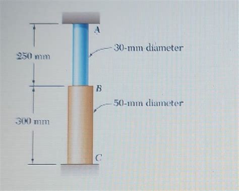 Solved A Rod Consisting Of Two Cylindrical Portions Ab And Chegg