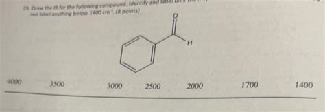 Solved Draw The IR For The Following Compound Identify And Chegg