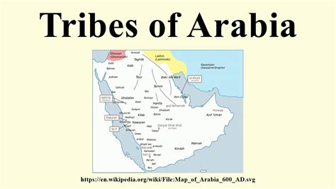 Arab Tribes Map