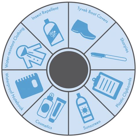 PFAS And Drinking Water | DCWater.com