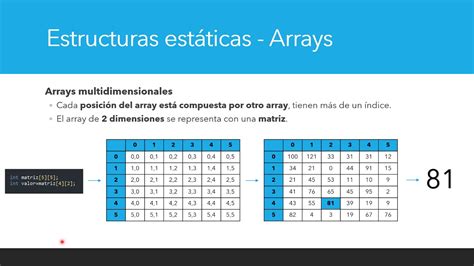 Vectores Y Matrices En C YouTube