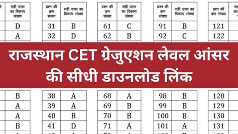 Rajasthan Cet Answer Key 2024 राजस्थान सीईटी 28 सितंबर 2024 की दोनो शिफ्ट की आंसर की ओर पेपर