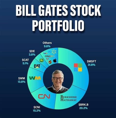 Bill Gates Stock Portfolio Artofit