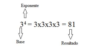 Qué es una potencia en matemáticas y para qué sirven