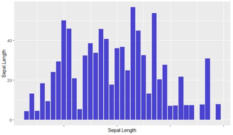 Solved Error When Using Ifelse Condition In Ggplot Code R Hot Sex Picture