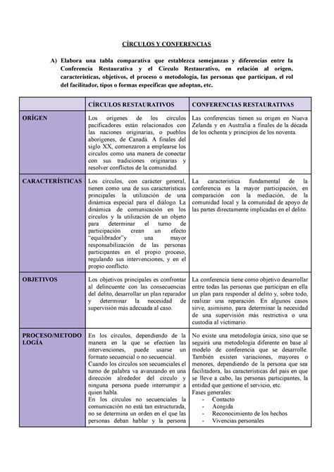 Círculos Y Conferencias CÍRCULOS Y CONFERENCIAS A Elabora una tabla