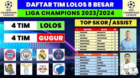 Daftar Tim Lolos 8 Besar Liga Champions Liga Champions 2023 2024