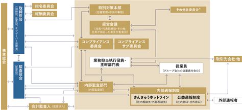 コーポレート・ガバナンス 山九株式会社