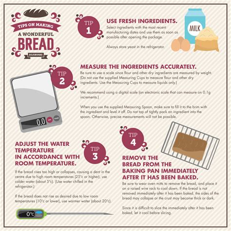 Bread Making Tips Weekly