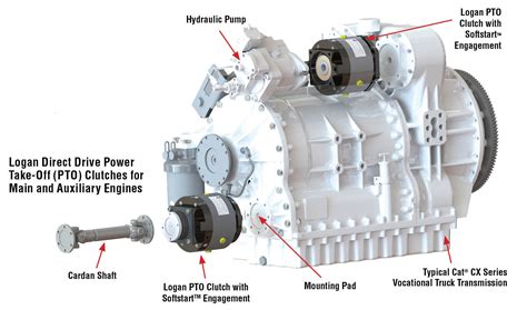 Chelsea Pto Installation Operations Guide How Ptos Work 59 Off