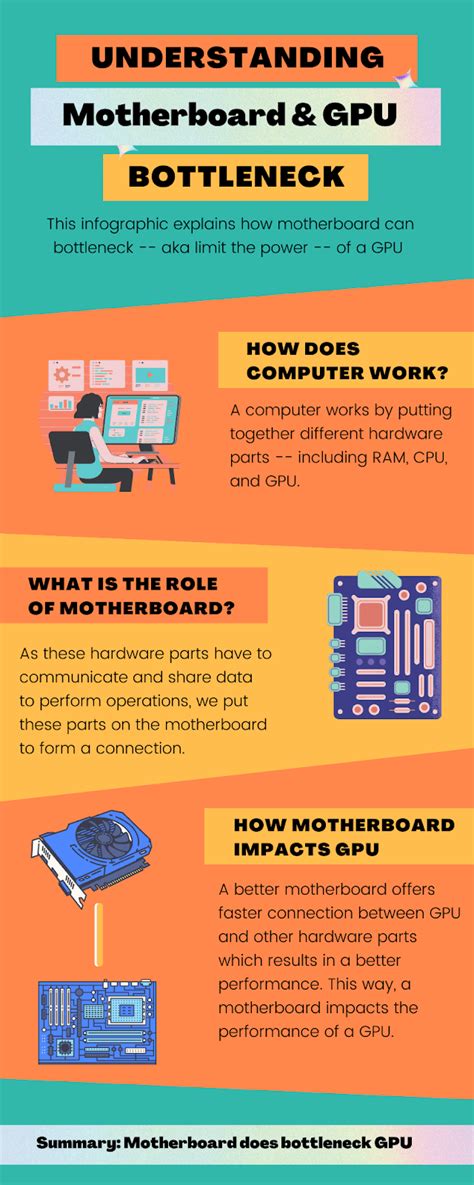 Can Motherboard Bottleneck Gpu In 2024 Infographic