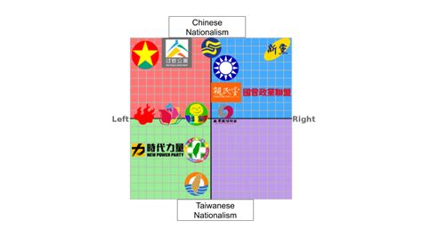 I couldn't find any political spectrum maps of Taiwan's political parties. Please link or make ...