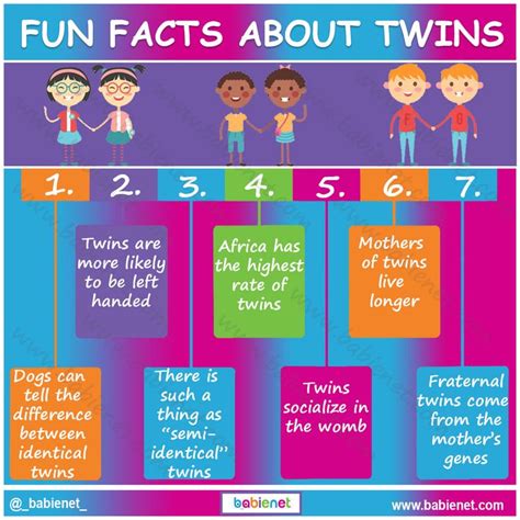 Fun Facts About Twins Fun Facts Fun Facts