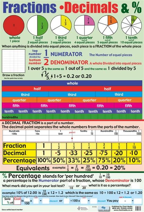 Multiplication Table Education Chart Poster Posters At