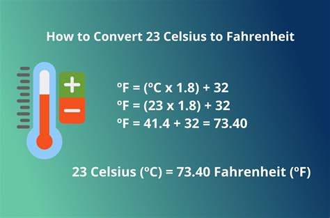 How To Convert 23 Celsius To Fahrenheit 23 Celsius To Fahrenheit