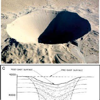 Nuclear Explosion Crater