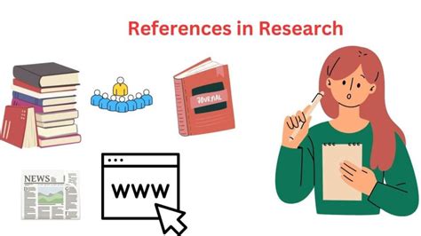 References In Research Types Examples And Writing Guide